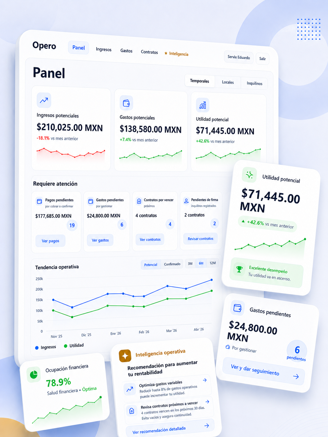 Dashboard de Opero con KPIs financieros, alertas operativas y recomendaciones para mejorar la utilidad del negocio