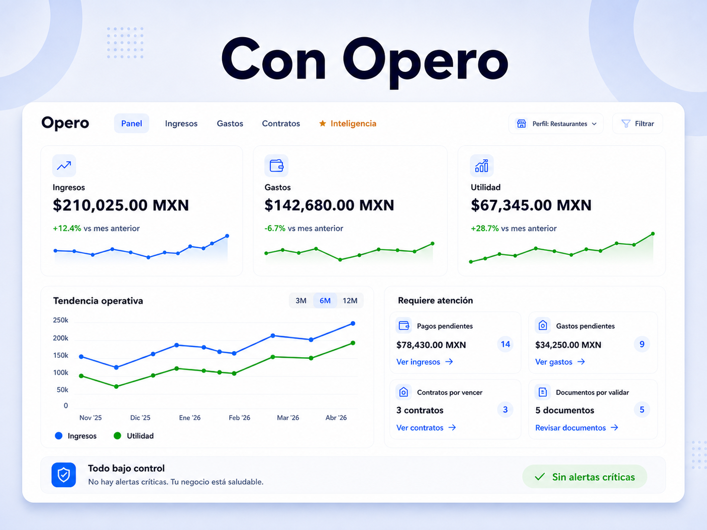 Operación centralizada con Opero mostrando control financiero, alertas y recomendaciones